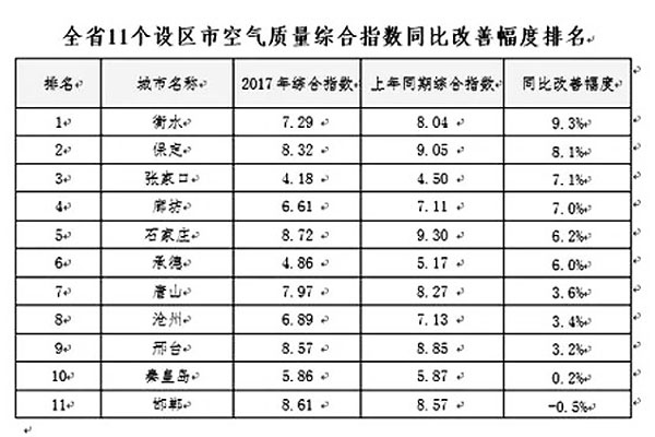 河北煤改重拳出擊，空氣能采暖享巨額補貼